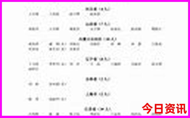 重庆必看的景点排名
